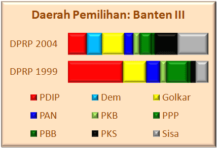 Banten